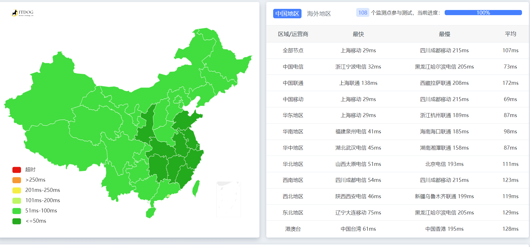 图片[10]-莱卡云（lcayun.com）原生韩国 测评一下-七玩网