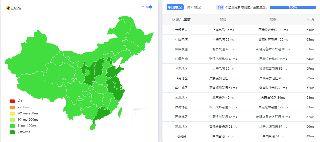 图片[12]-莱卡云韩国CN2服务器的详细评测-七玩网